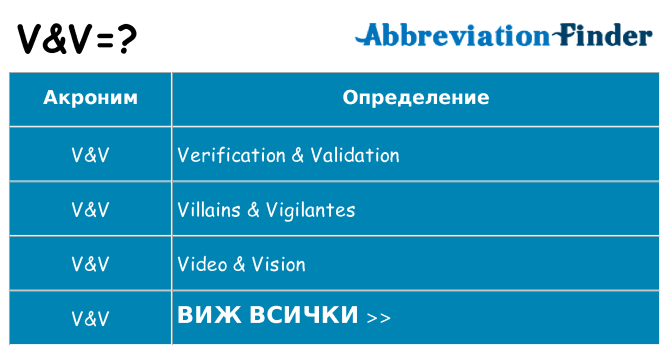 Какво прави vv престои