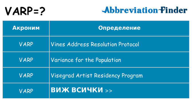 Какво прави varp престои