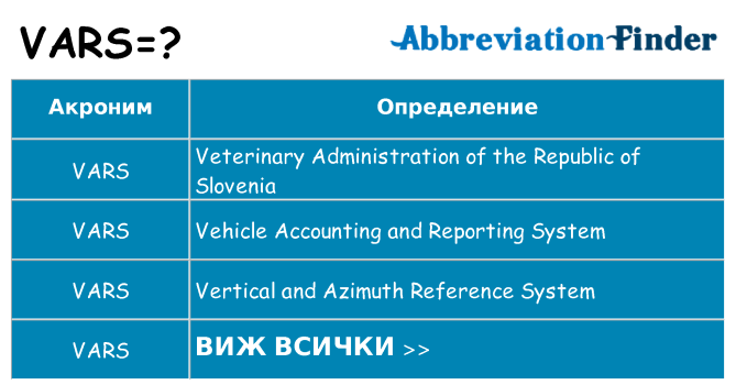 Какво прави vars престои