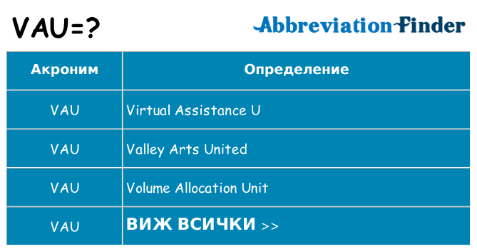 Какво прави vau престои