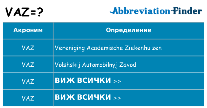 Какво прави vaz престои