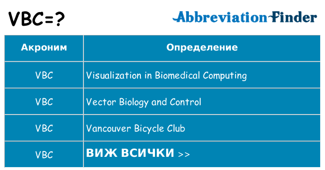 Какво прави vbc престои