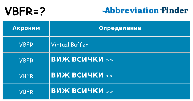 Какво прави vbfr престои