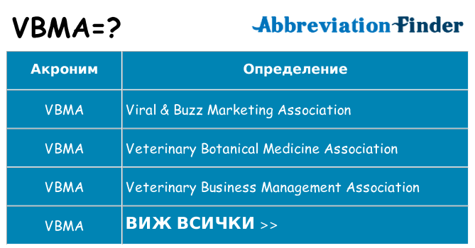 Какво прави vbma престои