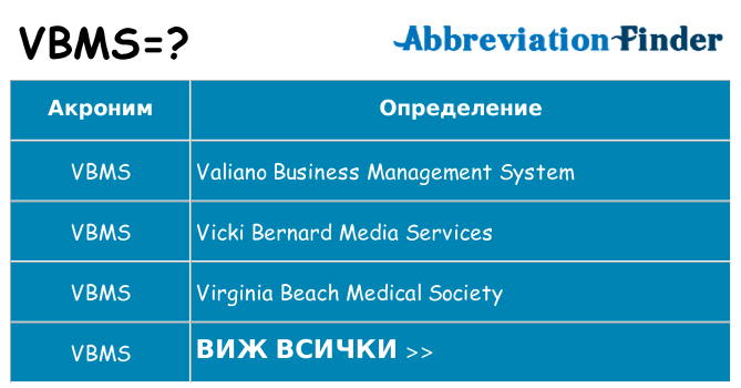 Какво прави vbms престои