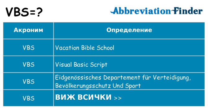 Какво прави vbs престои