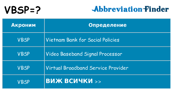 Какво прави vbsp престои