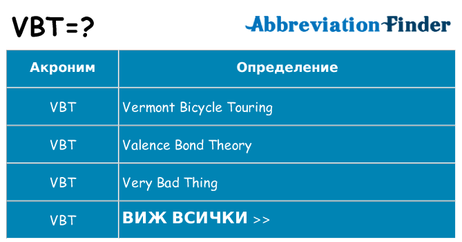 Какво прави vbt престои