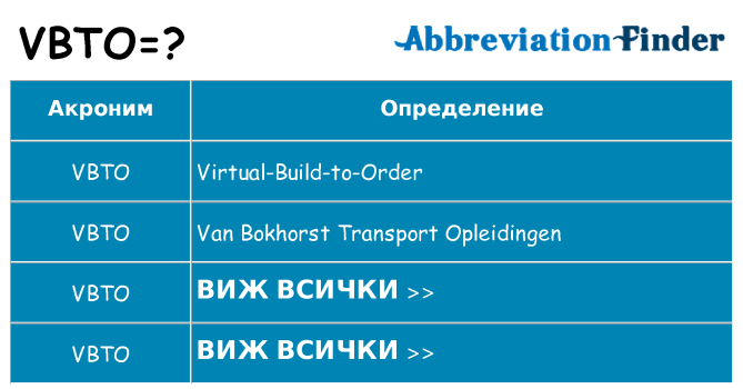 Какво прави vbto престои