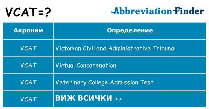 Какво прави vcat престои
