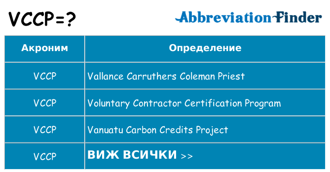 Какво прави vccp престои