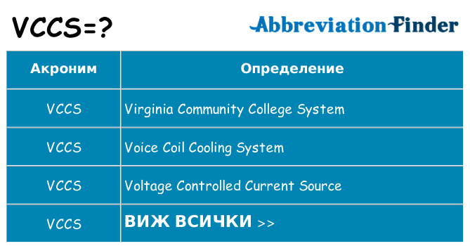 Какво прави vccs престои
