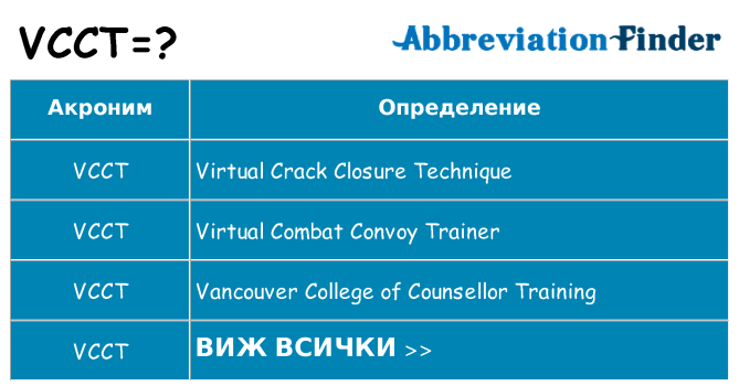 Какво прави vcct престои