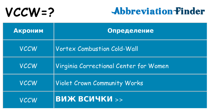 Какво прави vccw престои