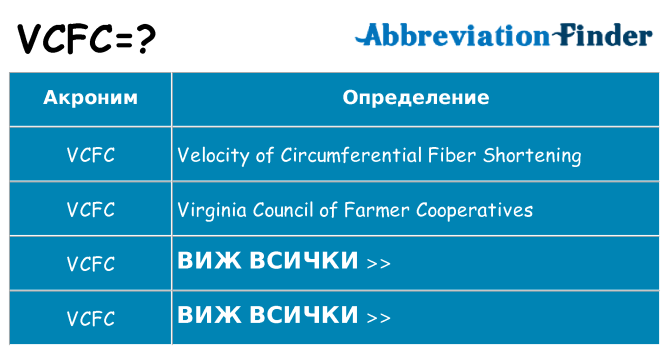 Какво прави vcfc престои