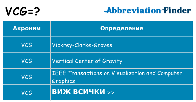 Какво прави vcg престои