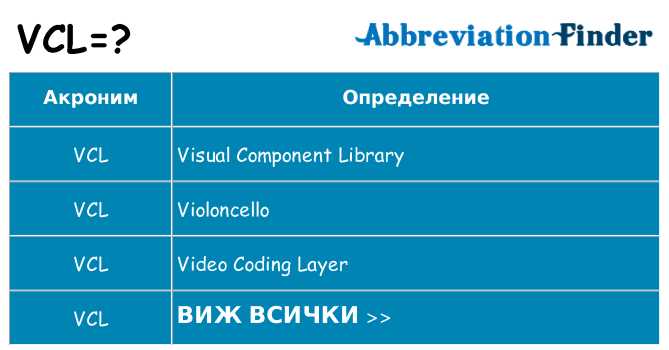 Какво прави vcl престои