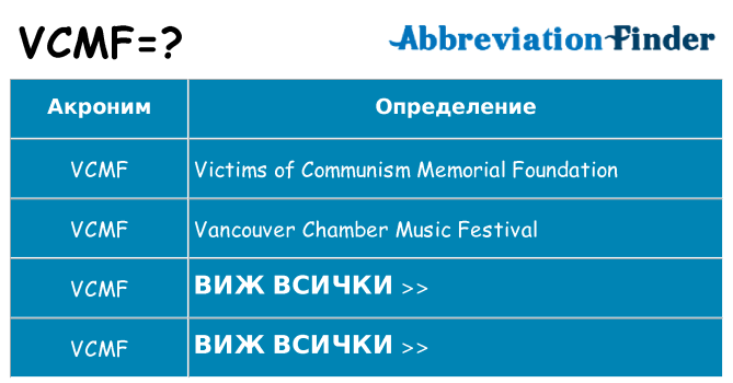 Какво прави vcmf престои