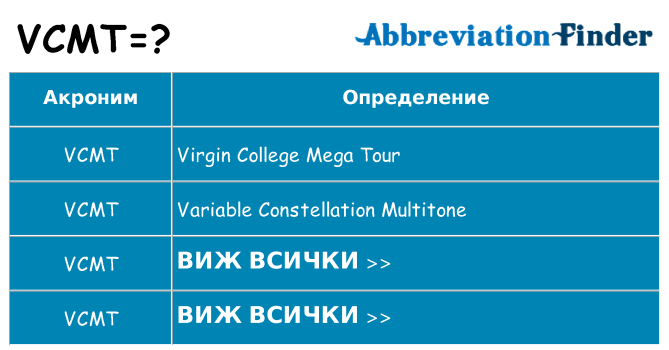 Какво прави vcmt престои