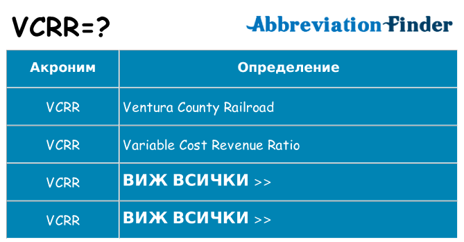 Какво прави vcrr престои