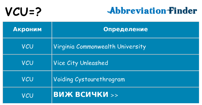 Какво прави vcu престои