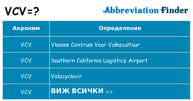 Какво прави vcv престои