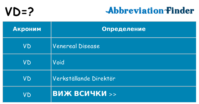 Какво прави vd престои