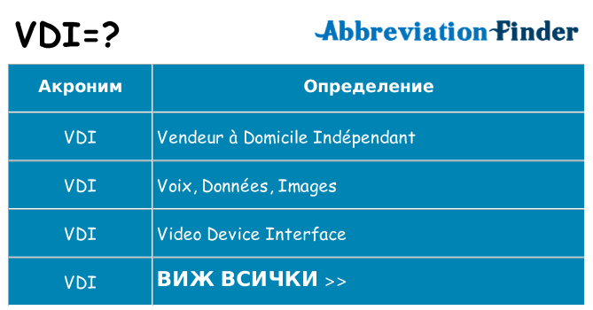 Какво прави vdi престои