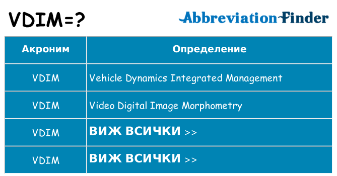 Какво прави vdim престои