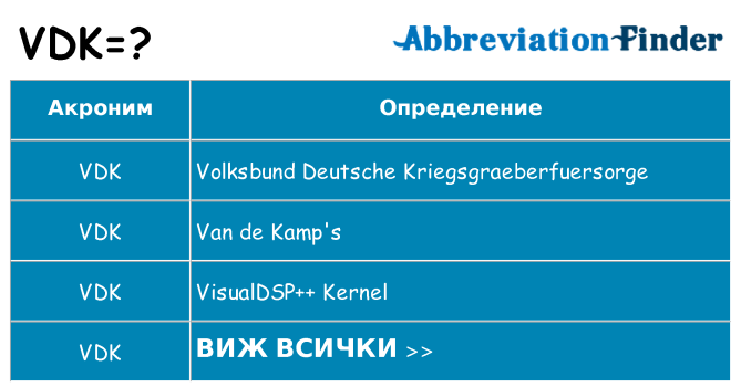 Какво прави vdk престои