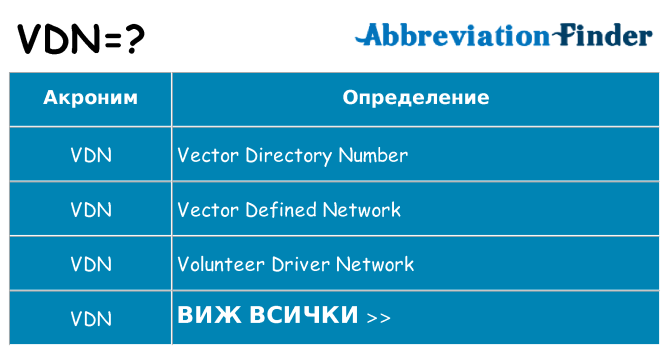 Какво прави vdn престои