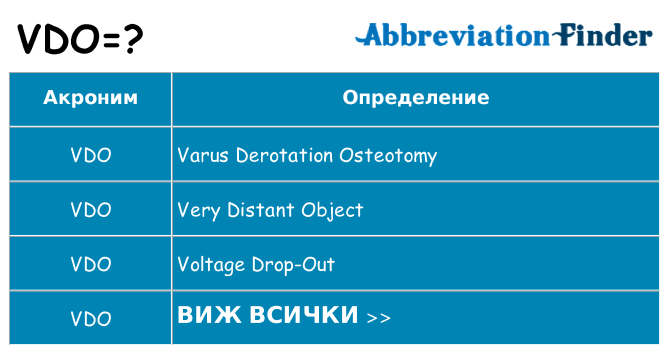 Какво прави vdo престои