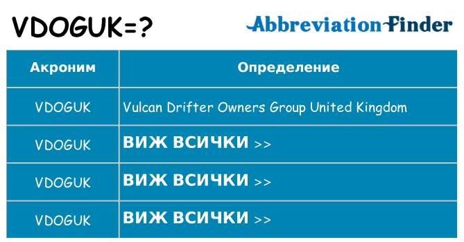Какво прави vdoguk престои