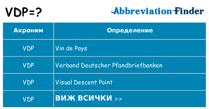 Какво прави vdp престои