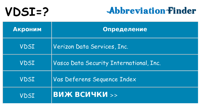 Какво прави vdsi престои