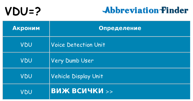 Какво прави vdu престои