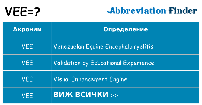 Какво прави vee престои