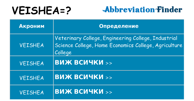 Какво прави veishea престои