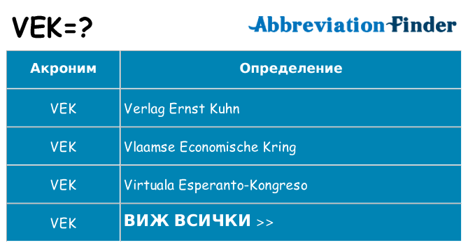 Какво прави vek престои