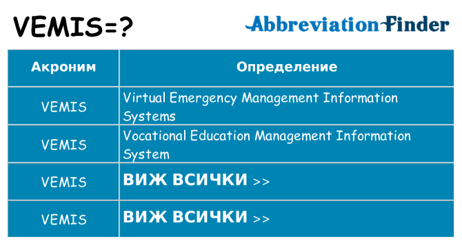 Какво прави vemis престои