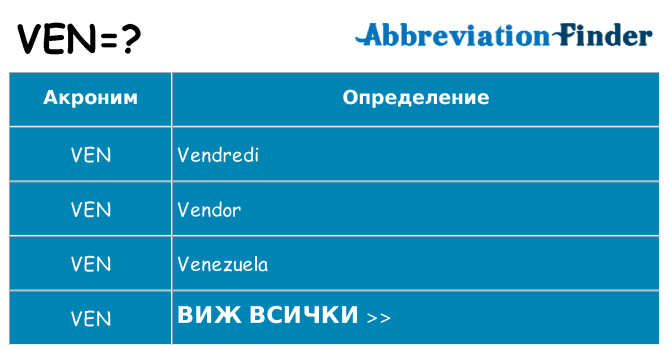 Какво прави ven престои