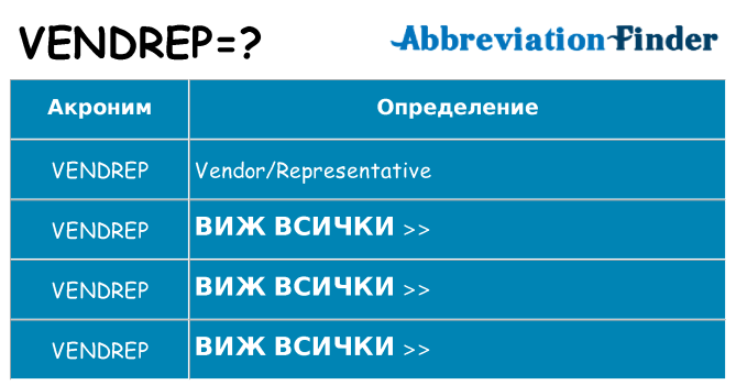 Какво прави vendrep престои