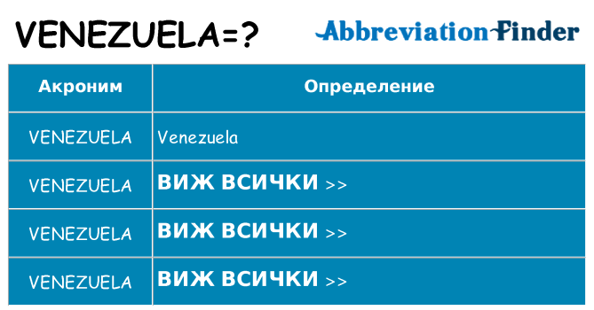 Какво прави venezuela престои