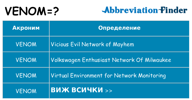 Какво прави venom престои