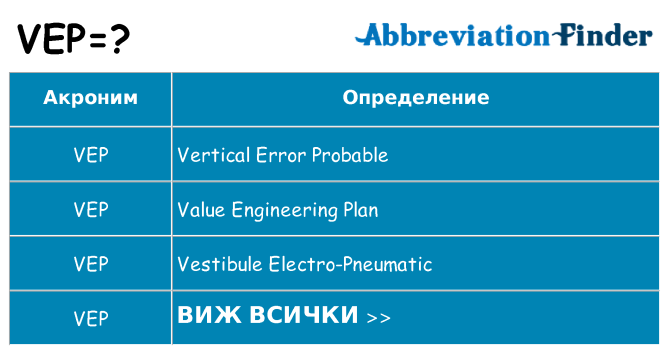 Какво прави vep престои