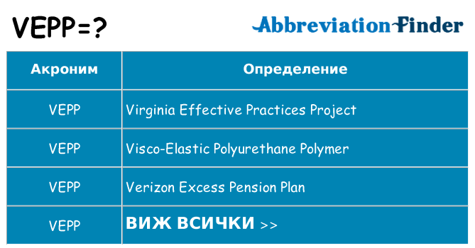 Какво прави vepp престои