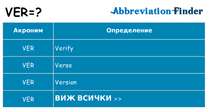 Какво прави ver престои