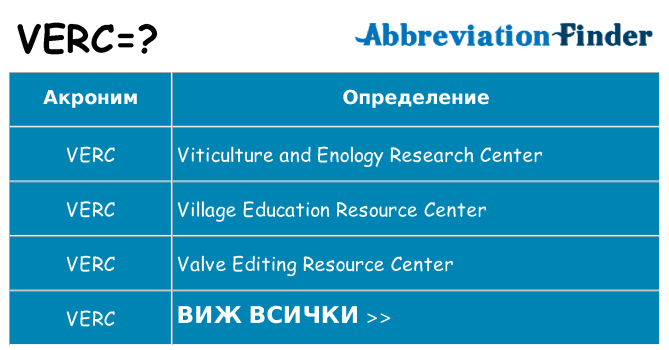 Какво прави verc престои