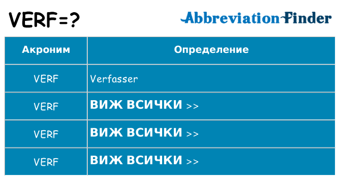 Какво прави verf престои