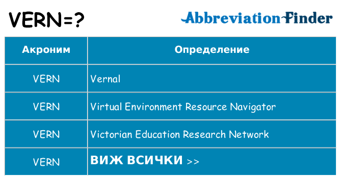 Какво прави vern престои